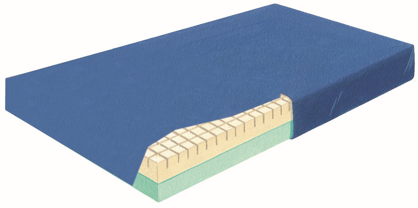 Mattresses and Support Surfaces