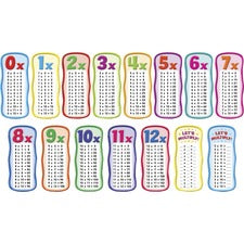 Scholastic Times Table Bulletin Board Skill Learning: Multiplication - 1 Set