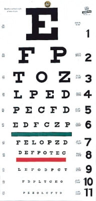 Eye Chart, Snellen, 22" X 11" 20' Distance, Grafco